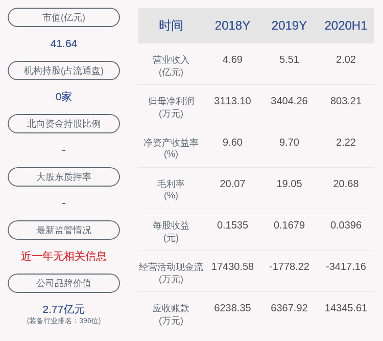 投资|交易异动！江龙船艇：不存在应披露而未披露的重大事项 近3个交易日上涨38.72%