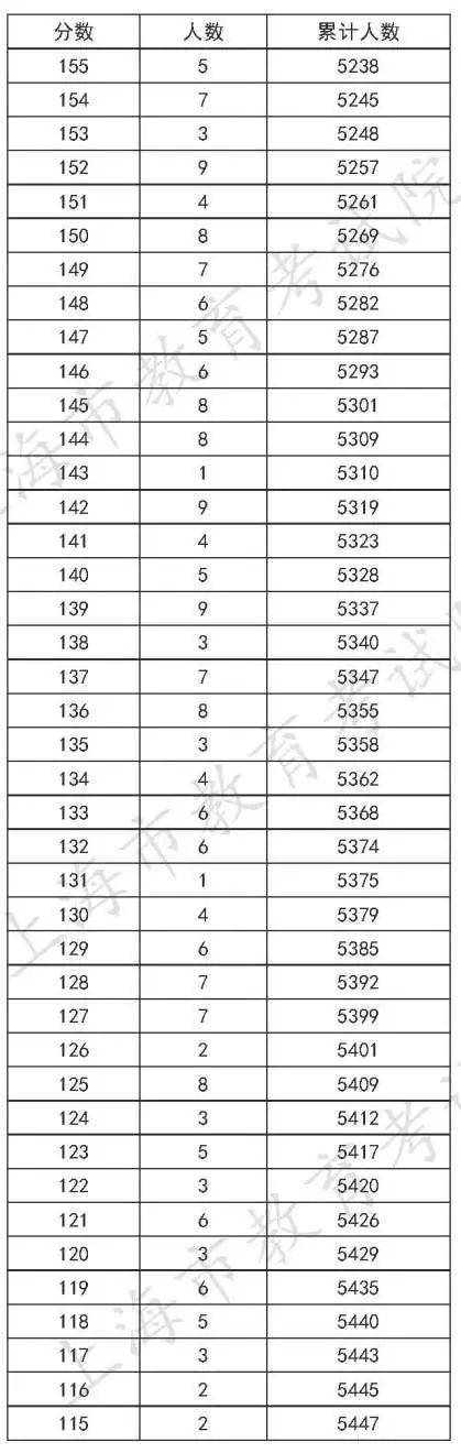 考生|高职（专科）志愿填报即将开始请注意！本科普通批次录取结束