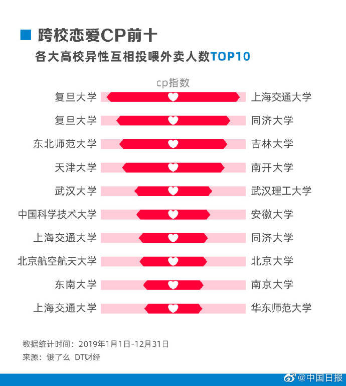 事情|开学第一天 你最期待的事情是什么？