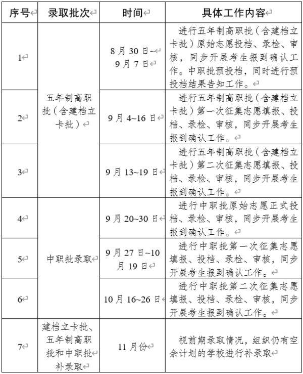 云南省|考生家长注意，云南省中职学校秋季招录开始！志愿征集、补录安排戳→