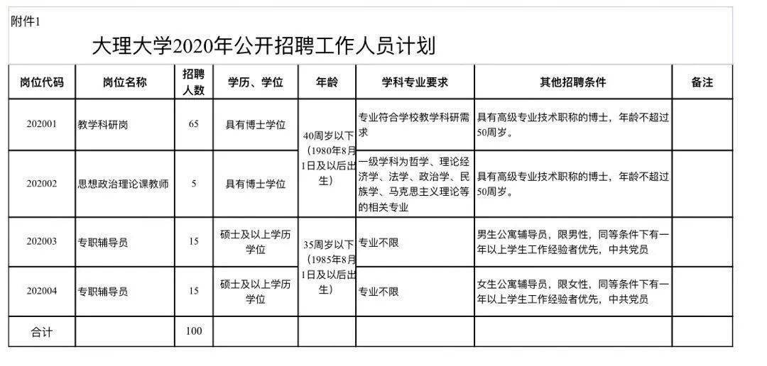 大理人均工资_云南大理(3)