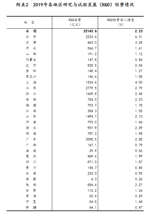 普查后将修订gdp_经济普查后统计局将修订GDP数据 地区生产总值统一核算明年初实施(3)