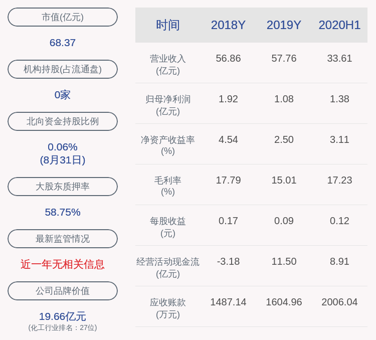 公司|注意！史丹利：部分控股股东拟减持不超过1790万股