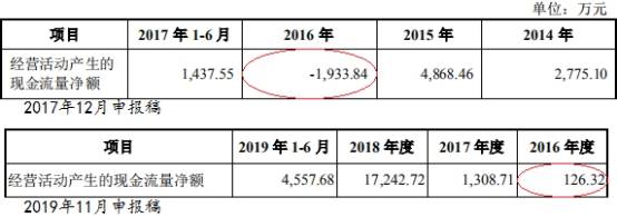 公司|凯龙高科去年逾期款2倍净利实控人输血 客户破产重整