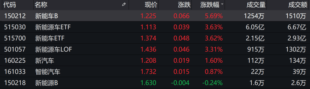 市场|基金收评 | 两市缩量上涨，军工股崛起！“金九”行情来了吗？