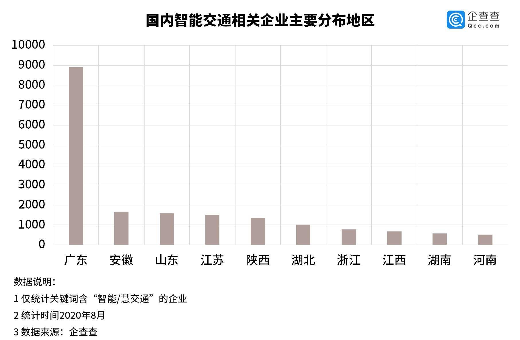 企业|全国推ETC背后：智能交通相关企业2.3万家，知识产权超万条