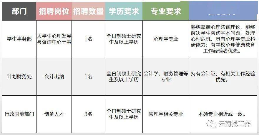 云南杨林镇gdp_云南杨林大学城地图