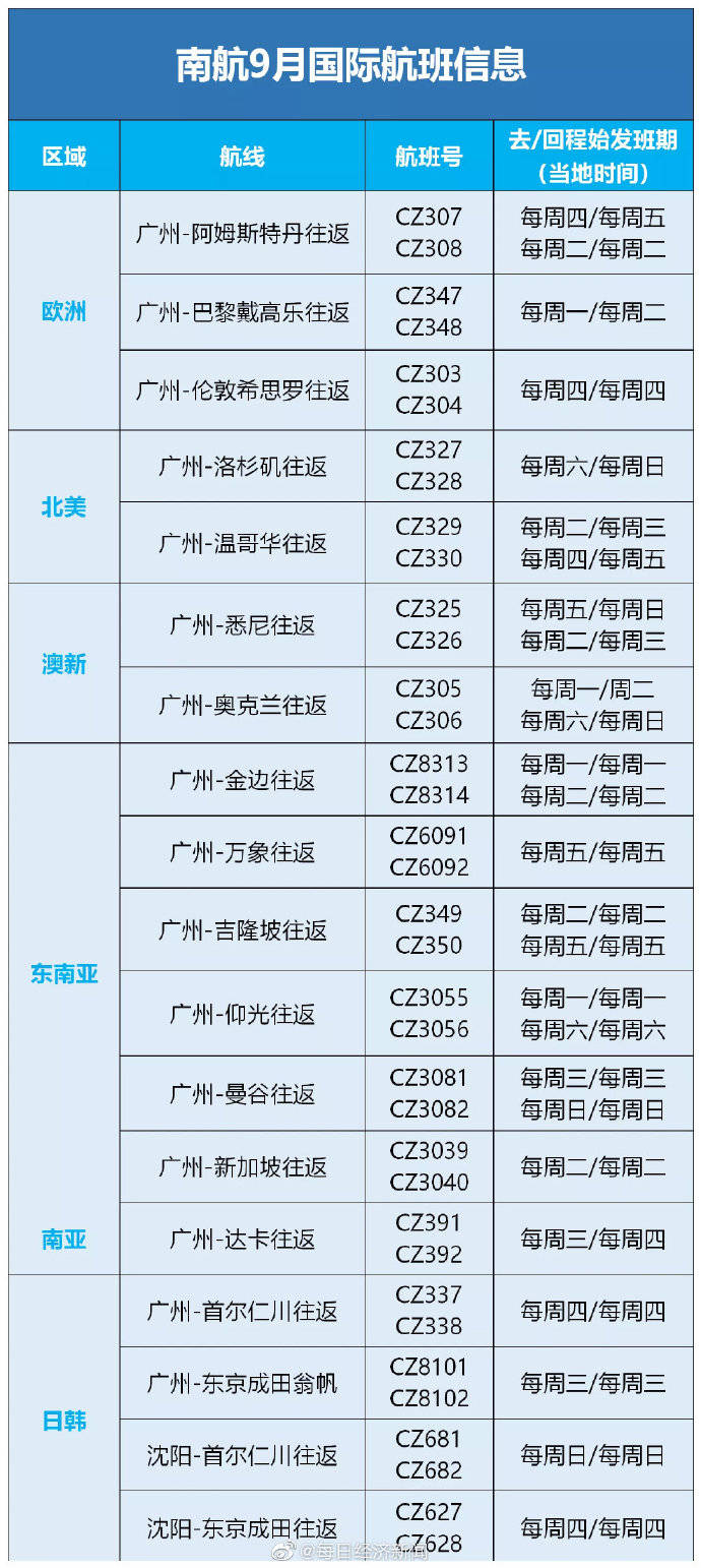航线|三大航公布9月国际航班计划，来看看增加了哪些航线与班次