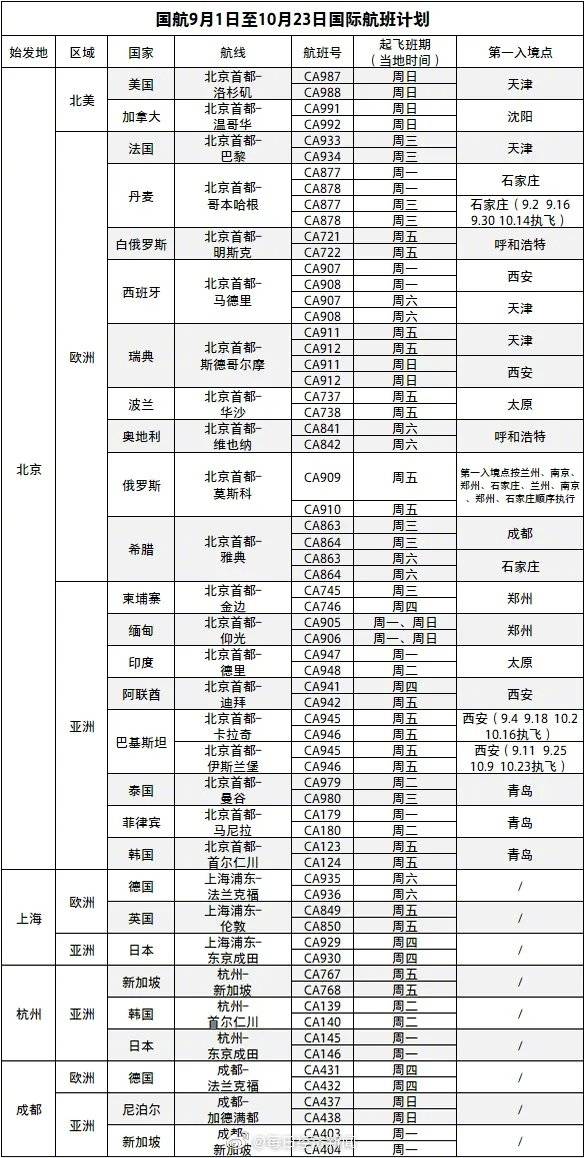 航线|三大航公布9月国际航班计划，来看看增加了哪些航线与班次