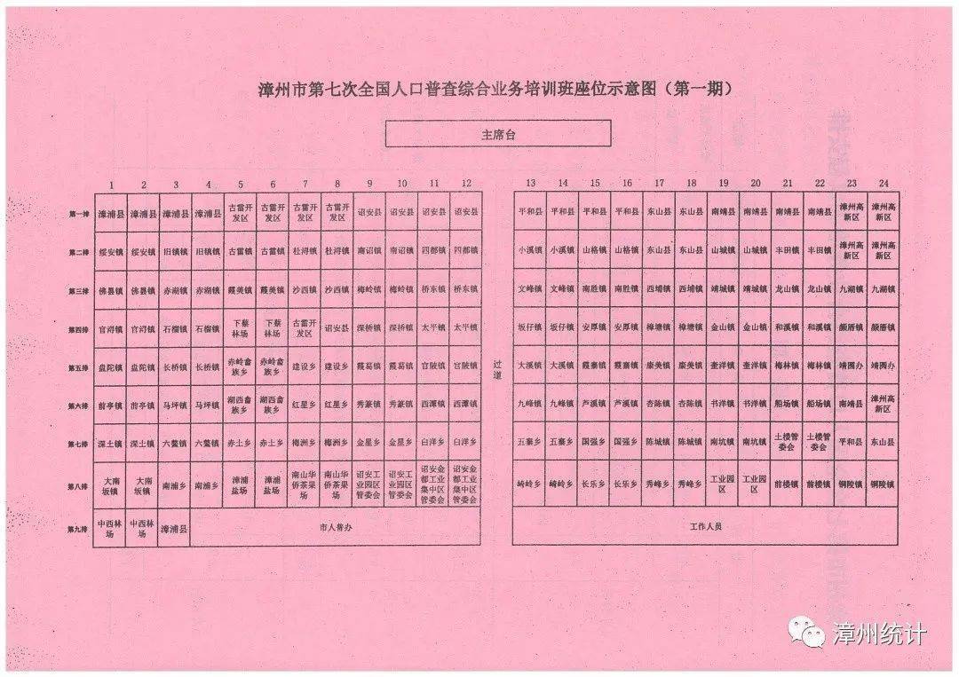 人口普查劳务费怎么造表_人口普查图片