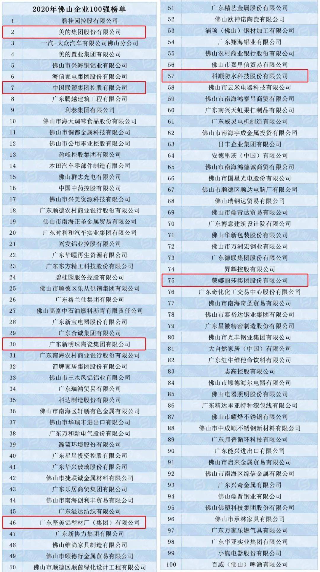 佛山公司排名_佛山书吧排名(2)
