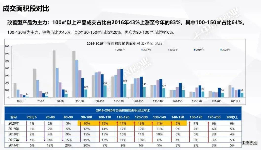 成都常驻人口2020_成都人口突破2000万,人口红利如何变现(2)