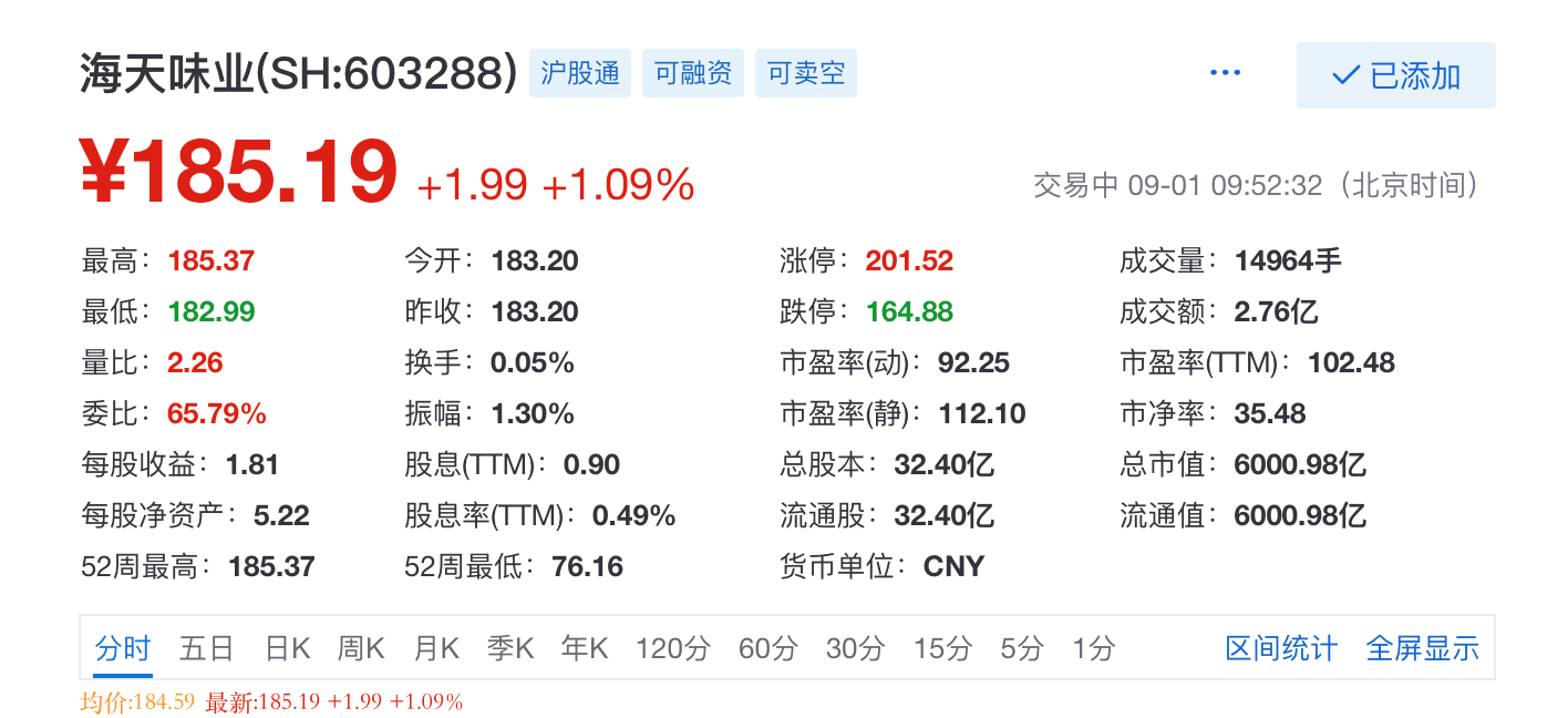 刘欢|海天味业市值突破6000亿元