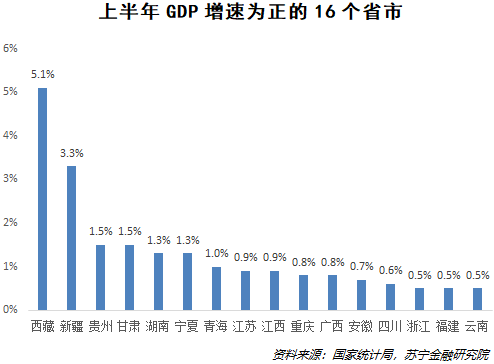 京沪城市gdp_万亿GDP城市进口图谱 这9城前三季度增速跑赢全国(2)