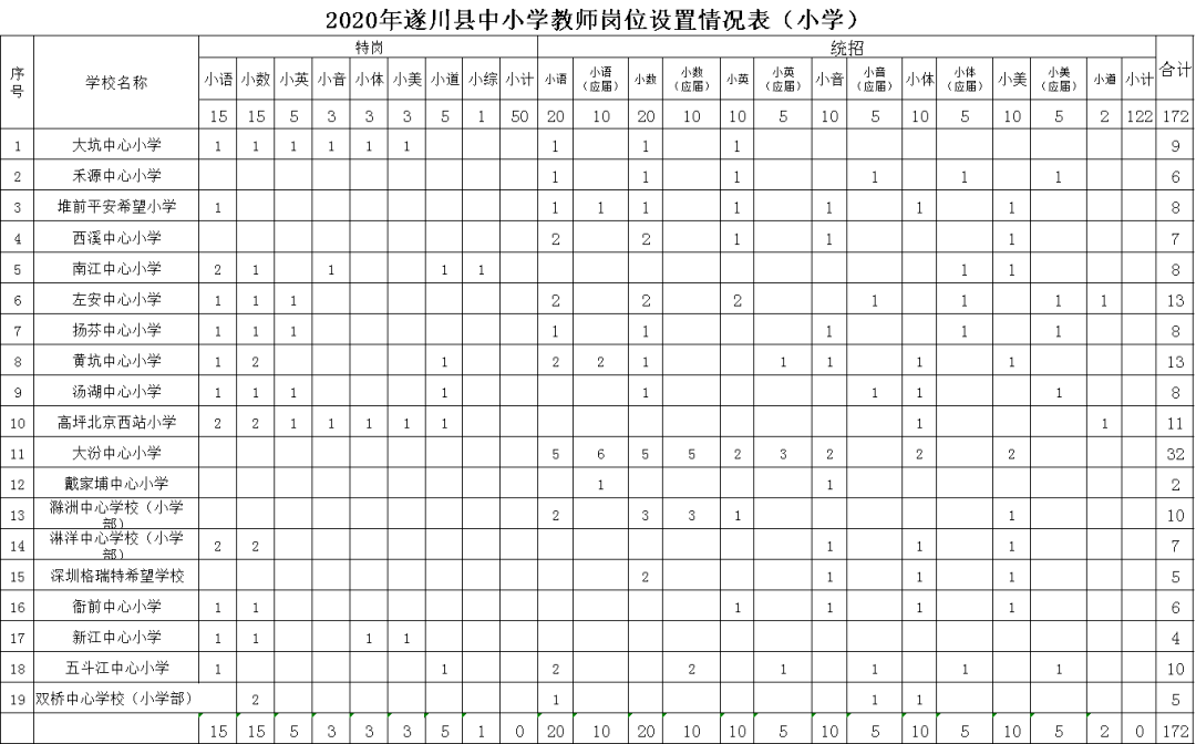 遂川县2020年gdp_2020年GDP百强县排名,如东排这个位置(3)