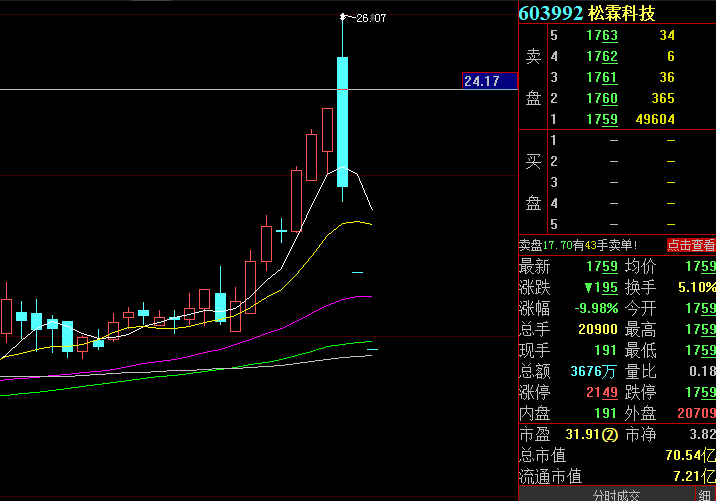 中源|散户接盘却闪崩近30%，股吧炸锅：又是这个割韭菜套路！罪魁祸首是谁？