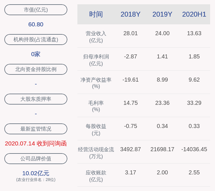 发布公告|金新农：5%以上股东大成欣农减持约1583万股股，减持计划时间已过半