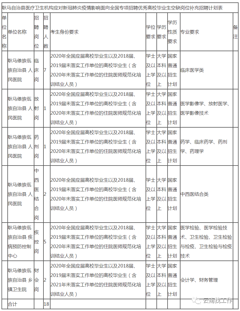 招聘的申请_图文详解如何利用Excel做招聘申请表(4)