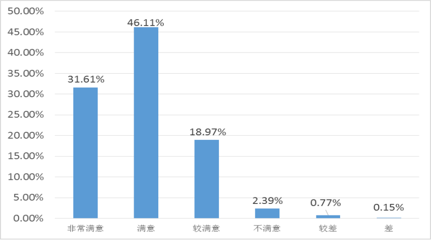 东莞市中堂GDP_受重大项目拉动 东莞GDP数据反转(3)