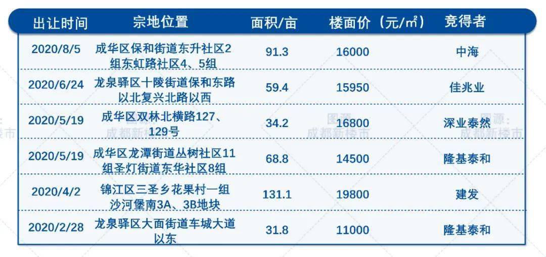 成都常驻人口2020_成都人口突破2000万,人口红利如何变现(2)