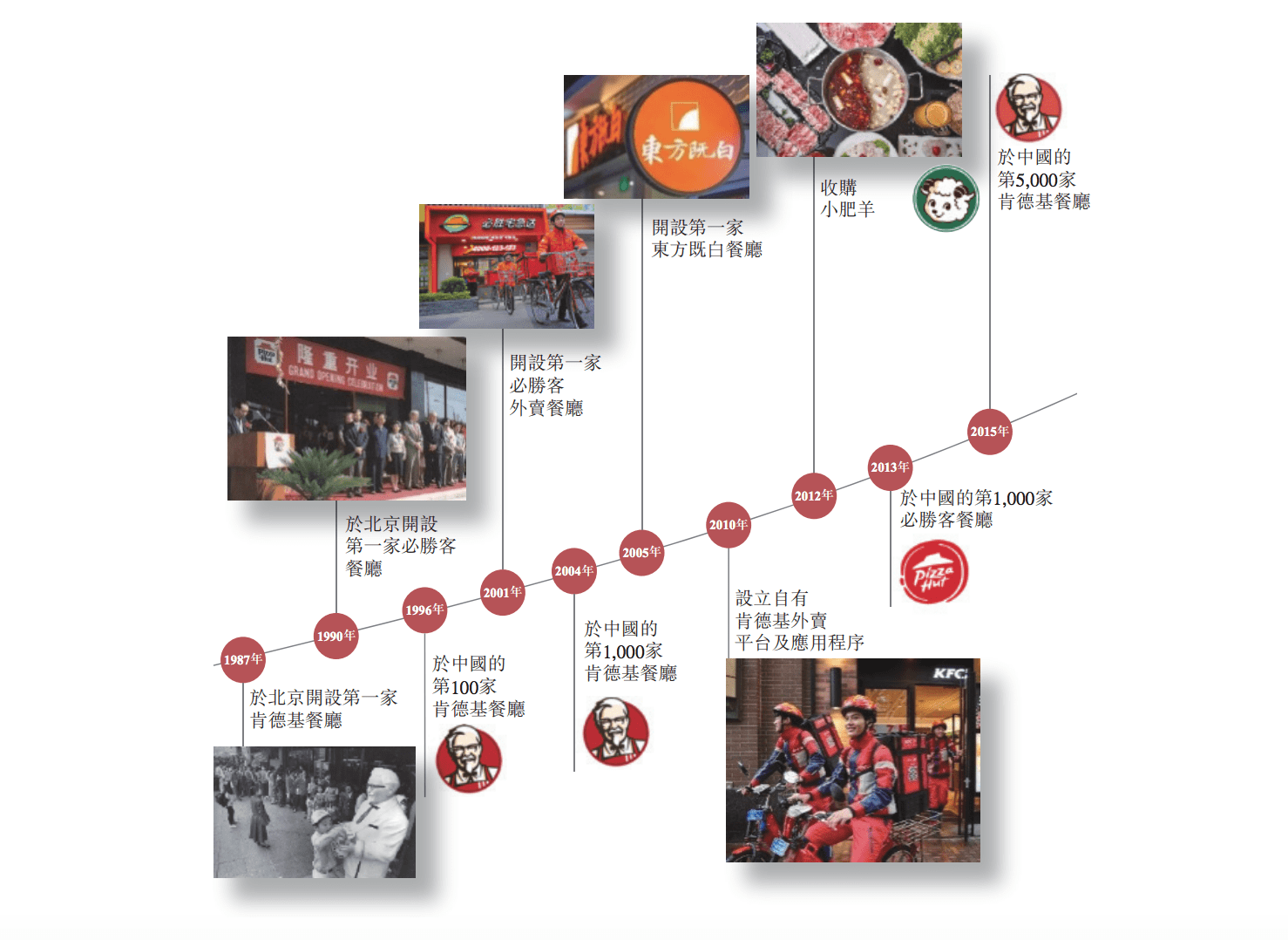 上市|百胜中国定于9月10日回港二次上市，门店数量已突破万家