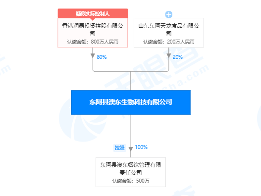 燕窝|东阿双胶燕窝或冒充东阿旗下产品 总经销商东阿汇仓涉嫌传销多名经销商反映被骗