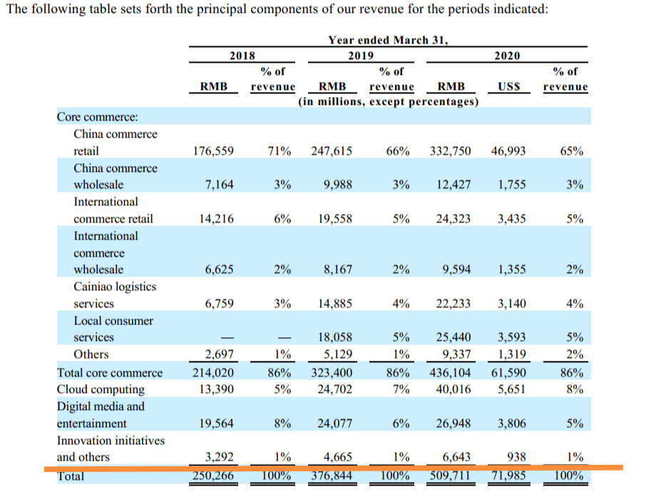 资质|“置顶”自研导航、加速“自动驾驶”，滴滴的新故事能讲好吗？