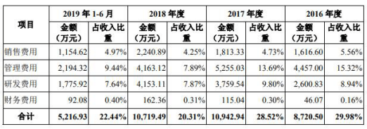 孙正|新炬网络应收账款飚关联方频担保输血 ROE断崖式下跌