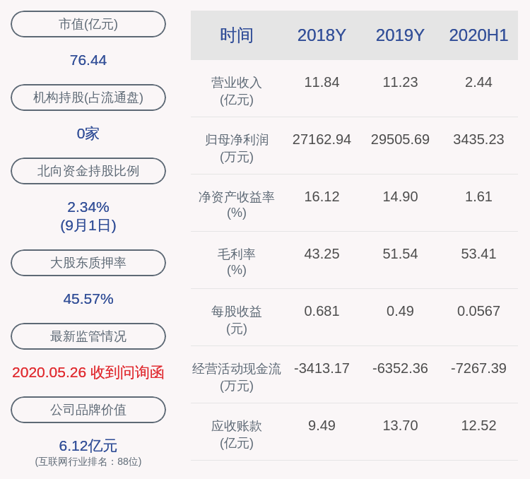 股东|恒华科技：控股股东、实际控制人江春华等质押6845万股及解除质押2700万股