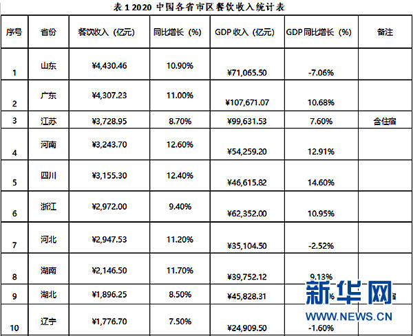 盐城市各区县gdp排名2020_北京市各区县gdp排名(2)