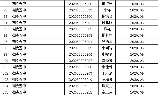 涪陵区2020年上半年G_涪陵区地图