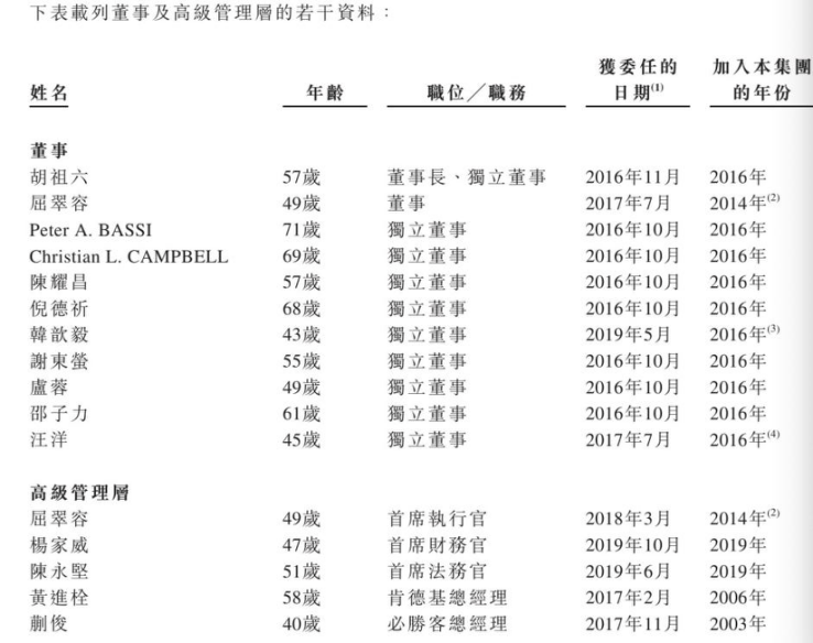 赴港上市|董事长陷“割韭菜”风波，业绩全靠肯德基的百胜中国要赴港上市