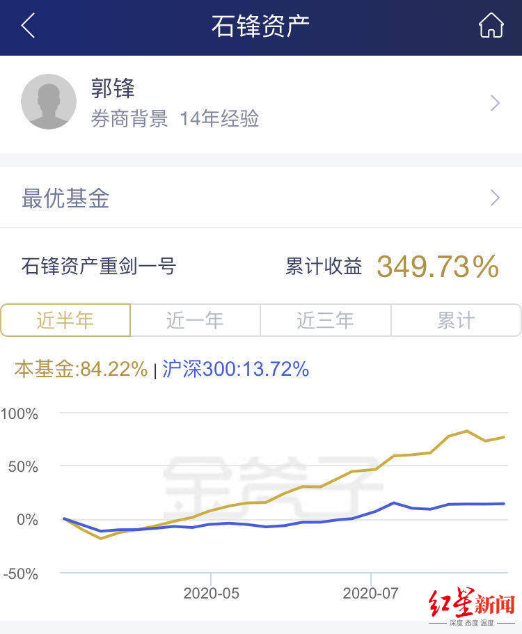 市场|黑马私募石锋资产突然“封盘”，主动避险还是另有隐情？