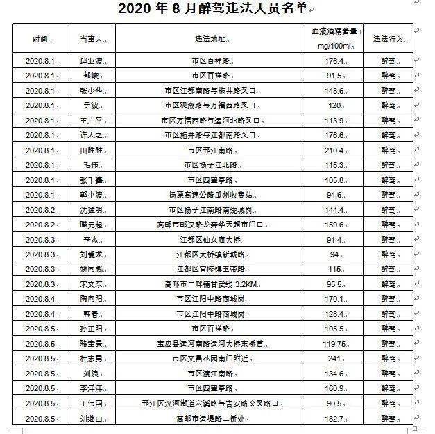 宝应县人口多少_宝应家长注意,招135人 免学费(2)