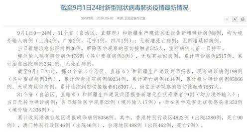 31省新增确诊病例8例
 /31省新增确诊病例8例/31省份新增确诊8例本