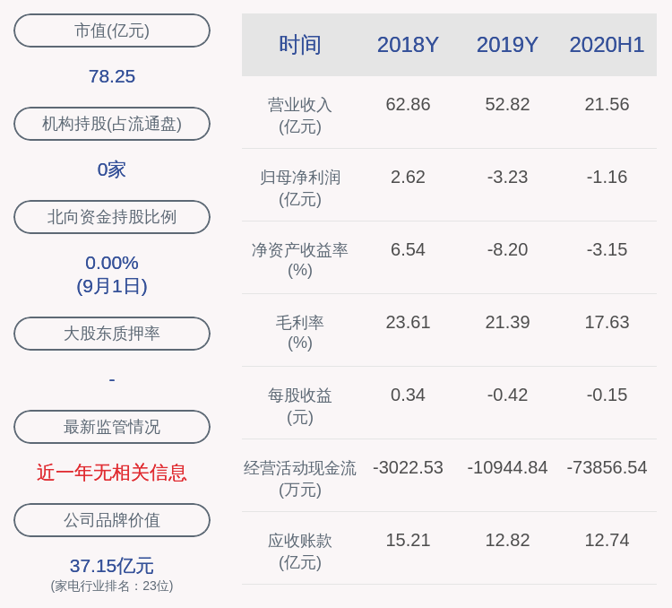 daoda|交易异动！惠而浦：无应披露而未披露的信息 近3个交易日上涨21.12%