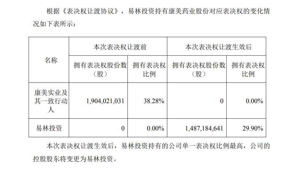 股东|ST康美控股股东拟变更为易林投资，股票9月3日复牌