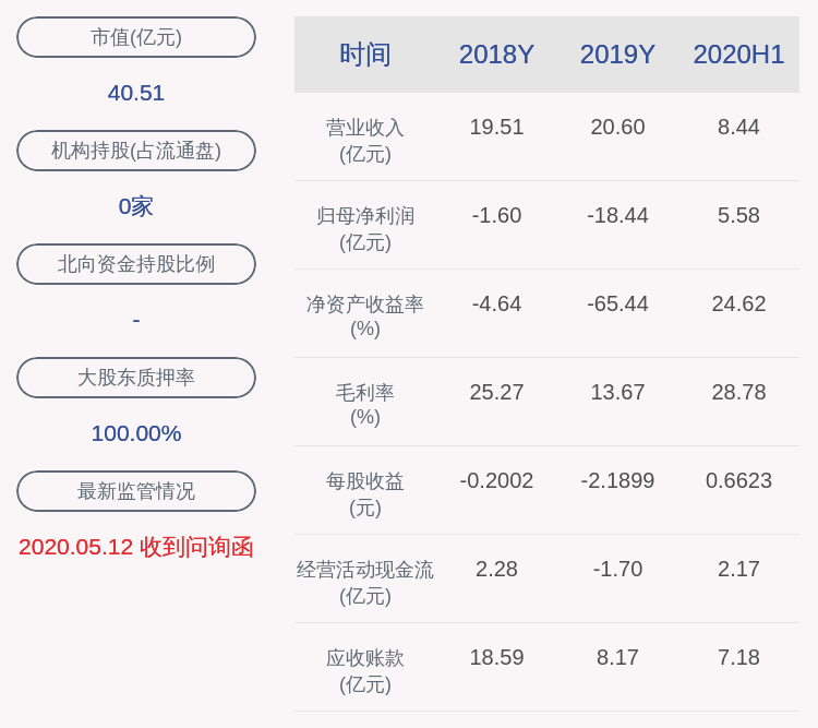 曾健辉|交易异动！*ST海陆：无应予以披露而未披露的重大事项 近3个交易日上涨12.91%