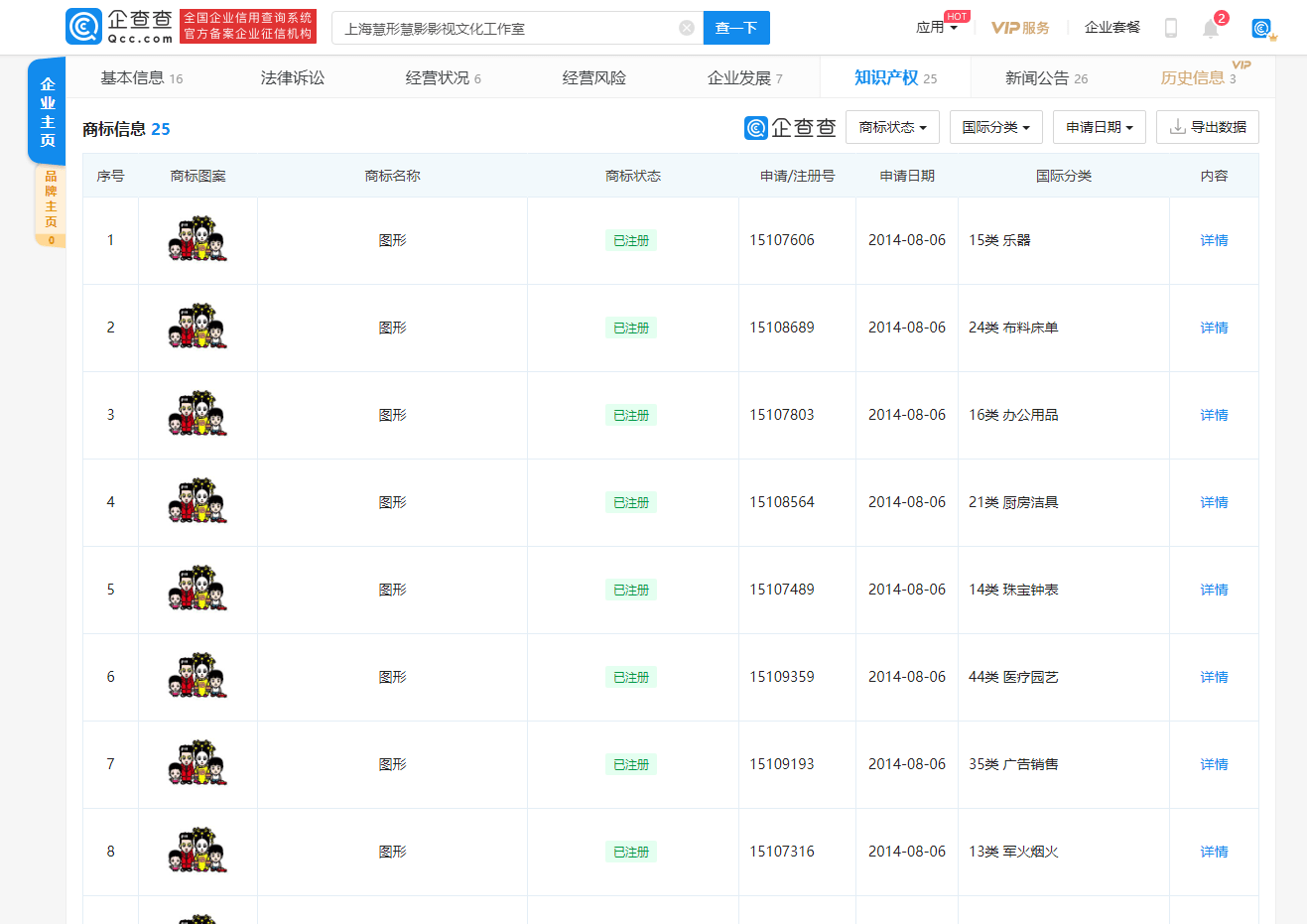 项玲|邓超公司注册“全家福”图形商标