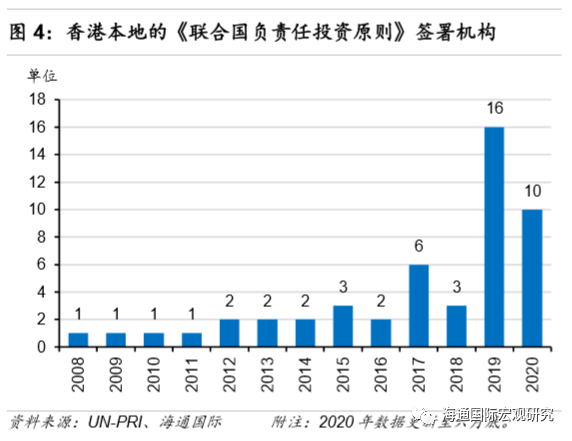 挑战|孙明春丨香港经济展望：逆水行舟