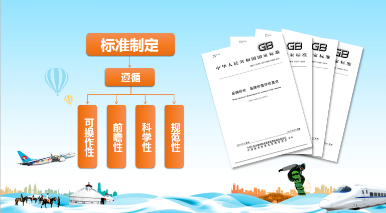 品牌建设的三大理论 9069021f950e4e79b913dd06cb0a92ad.png