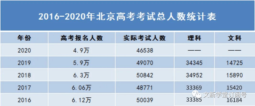 2021北京人口数据_北京人口老龄化数据图