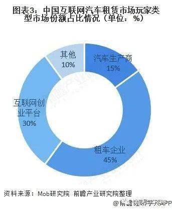 出租车与城市人口比例_出租车卡通图片(2)