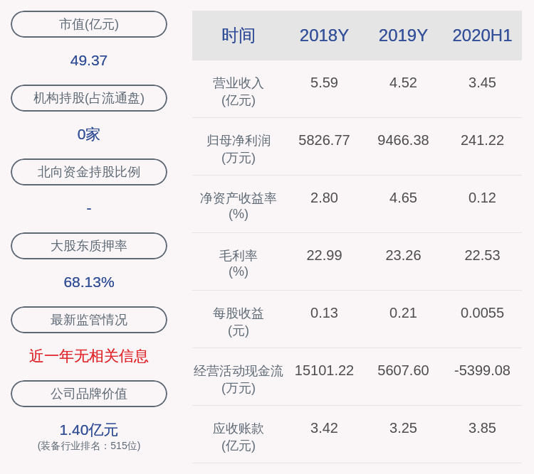 发布公告|柘中股份：减持计划到期 董事马瑜骅未减持公司股份