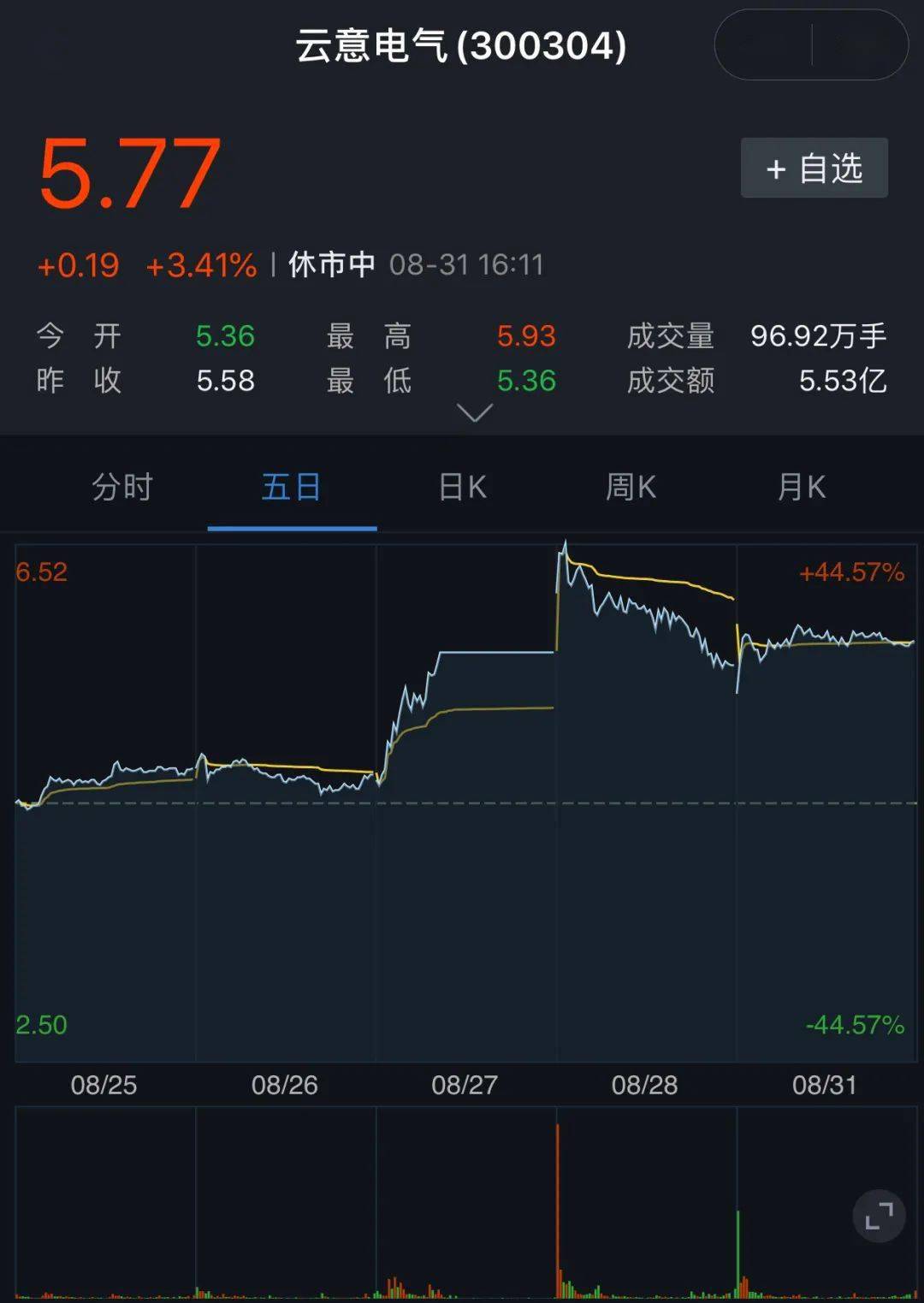 蔚来|4427亿美元！特斯拉市值“封神”，中国造车新势力也被炒上天，但考验才刚刚开始