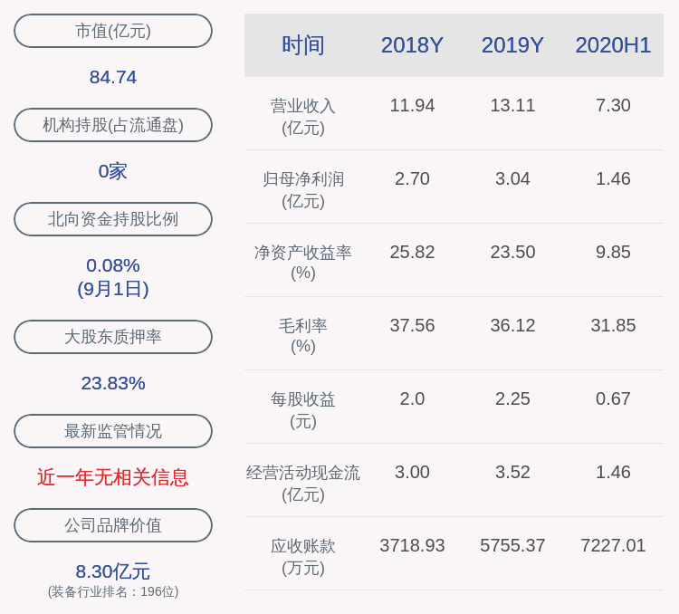 股份|弘亚数控：实际控制人之一李茂洪解除质押976万股