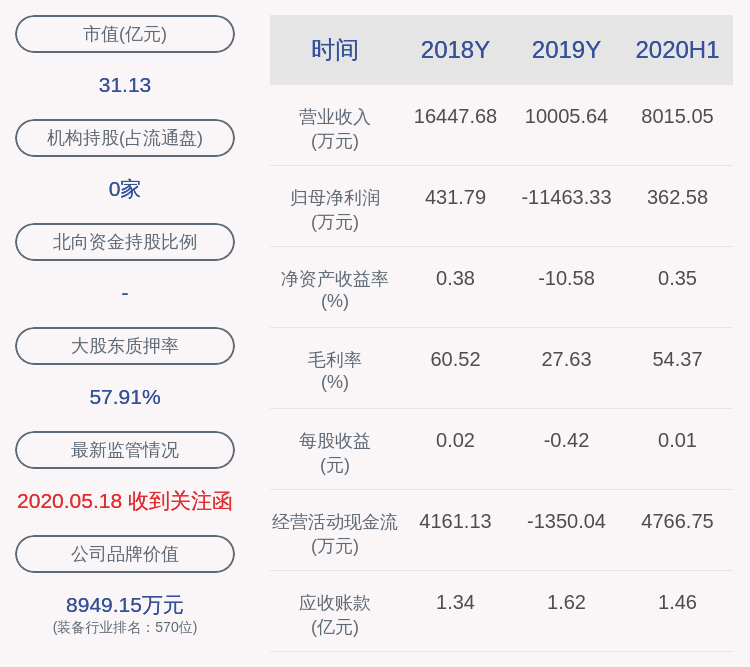 投资|减持！晓程科技：控股股东程毅累计减持数占公司总股本的1%