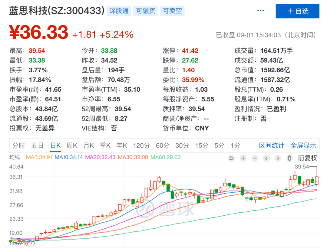市值|500亿白马股传被苹果“抛弃”？一日蒸发36亿市值，39万股东懵了