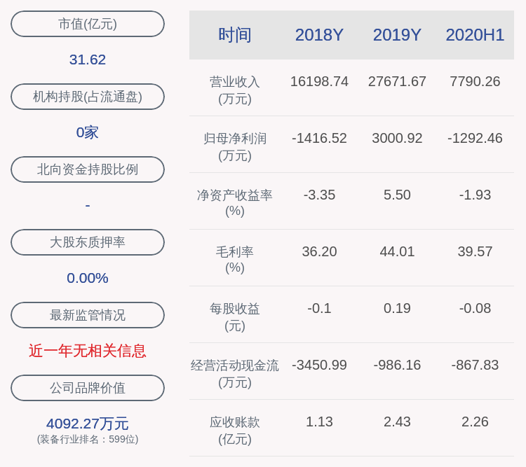 中国|交易异动！通合科技：无应披露而未披露的重大事项 近3个交易日上涨38.52%