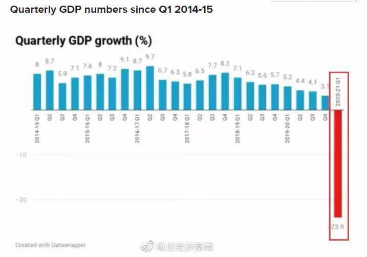 2019gdp增长率_2019年中国gdp增长率